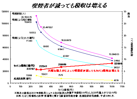 値上げ たばこ