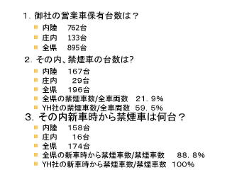 図2．禁煙車の普及度