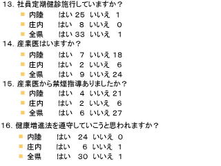 図7．健康意識