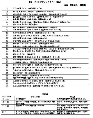 表1．ストレスチェックリスト（SCL）