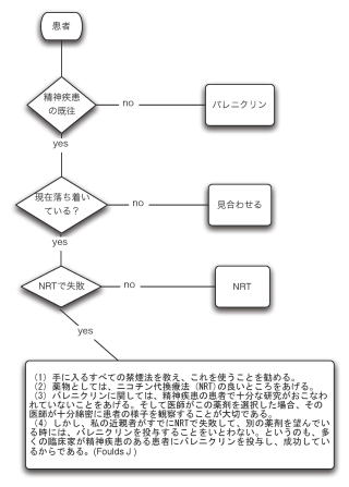 表3.　著者の考える精神疾患患者への対応