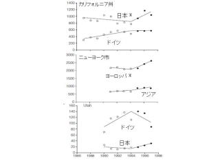 図6．禁煙条例と年間外国人観光客数の関係．（引用文献5）