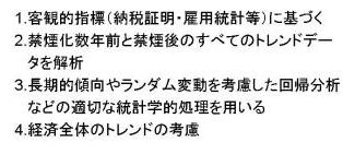 表2．屋内禁煙法の経済影響に関する研究の質についてのSiegelのクライテリア（引用文献2）