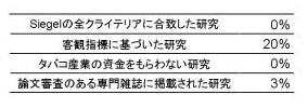 表6．経済悪影響ありとした研究の質（引用文献2）