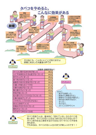 図2．タバコをやめた後のメリット