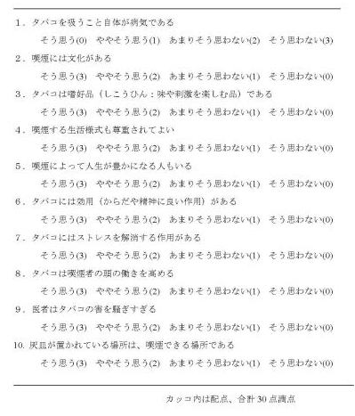 表１ 加濃式社会的ニコチン依存度調査票