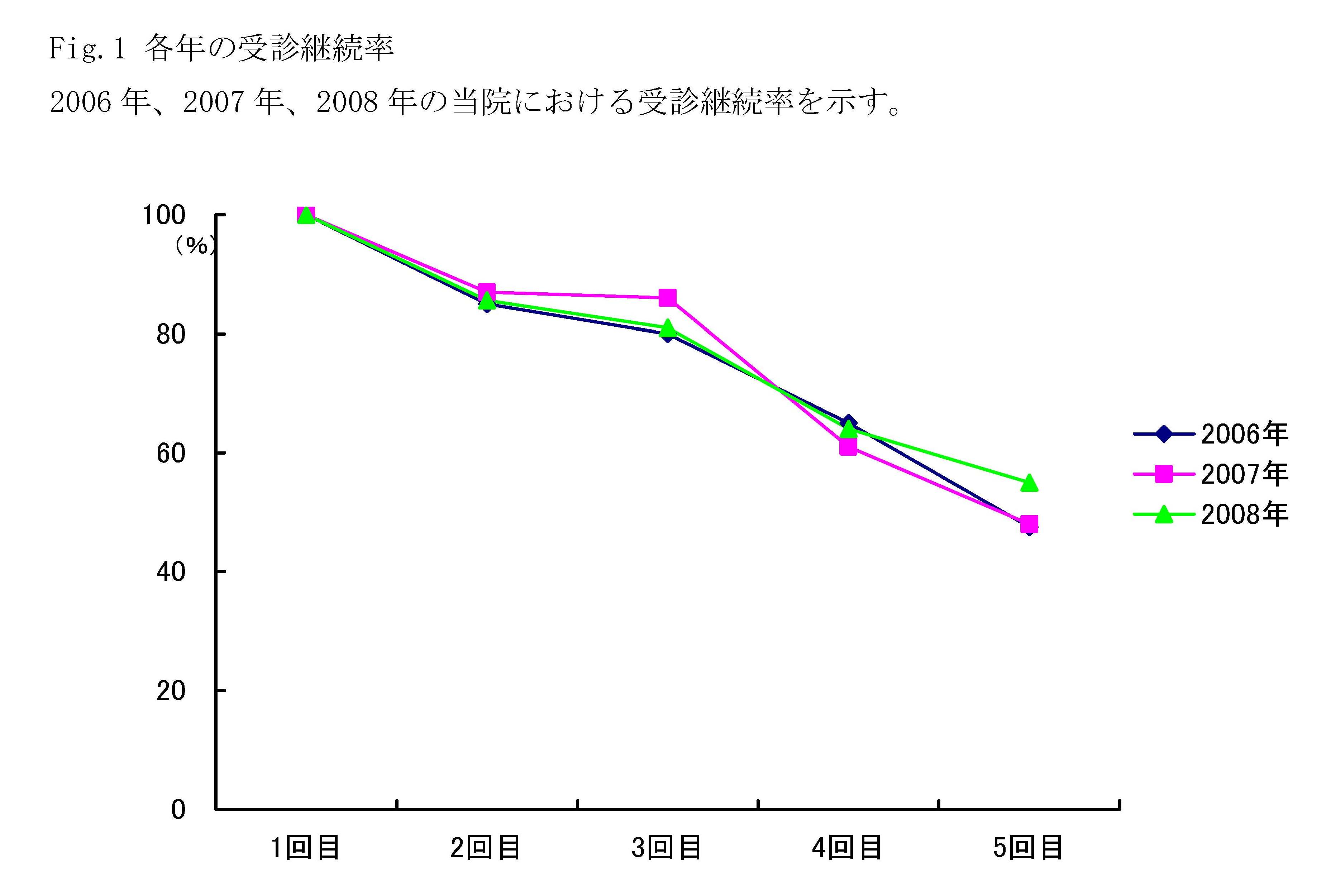 【健百】禁煙補助薬でアルコール依存症が治 