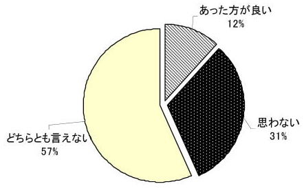 図3．健康増進法の罰則規定について