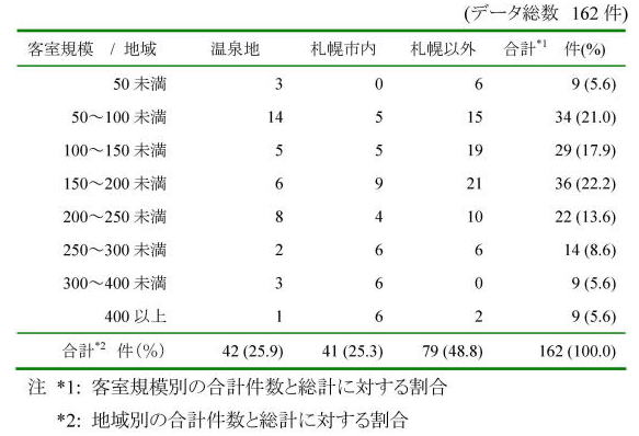 表1．アンケート回答状況